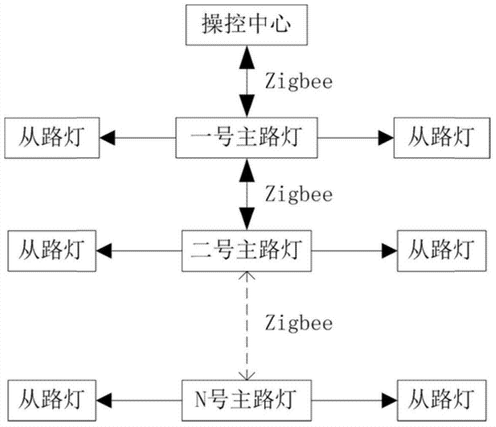 Intelligent street lamp road monitoring system and monitoring method thereof