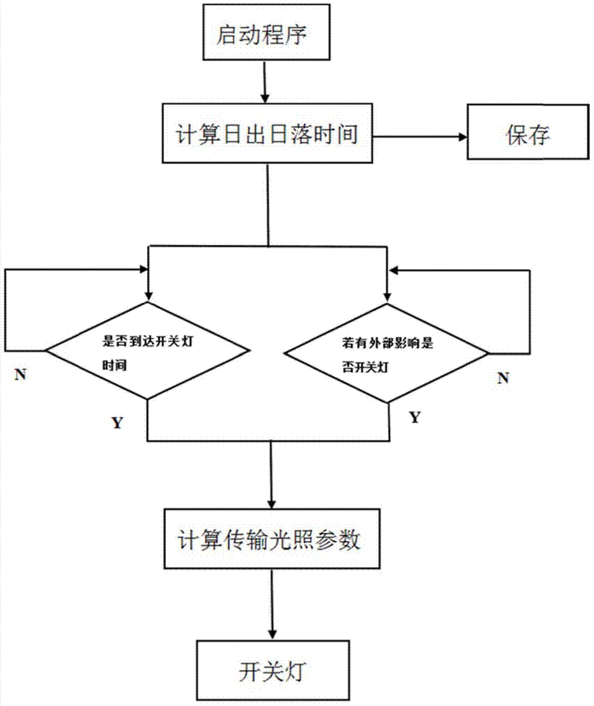 Intelligent street lamp road monitoring system and monitoring method thereof