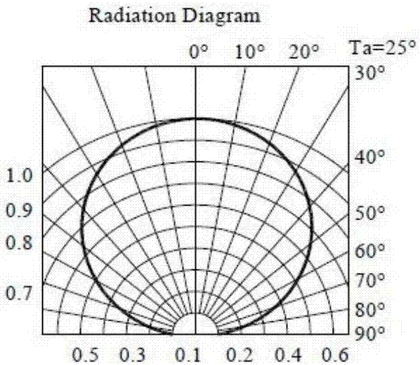 Light field modulation layer, backlight structure and display device