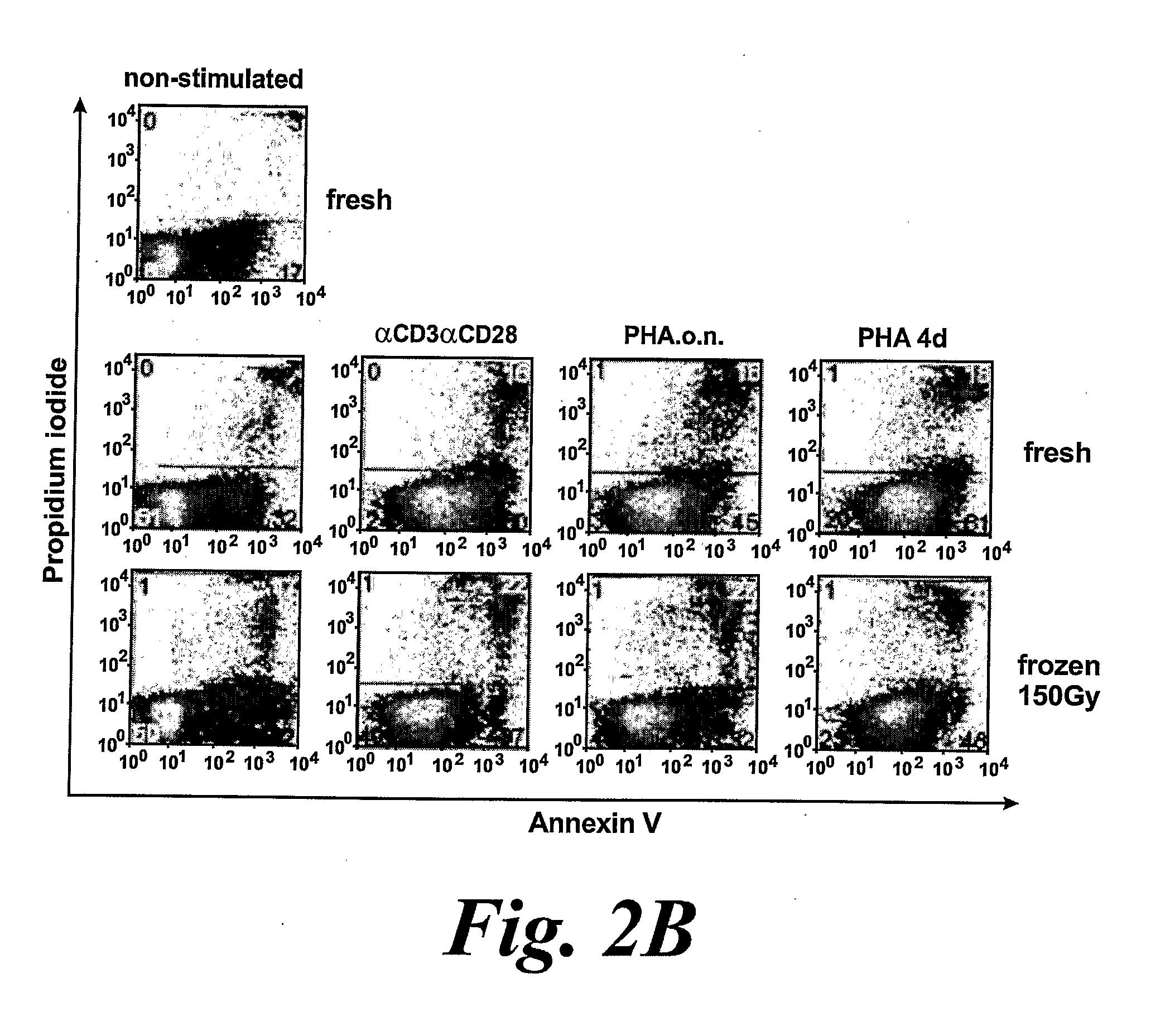 Novel Compositions and Uses Thereof