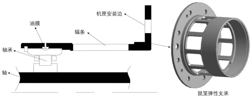 Elastic supporting structure of engine rotor transition section