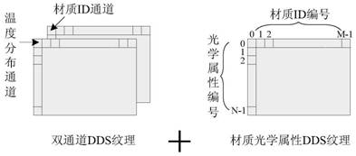 A Method for Generating Aircraft Infrared Texture Image