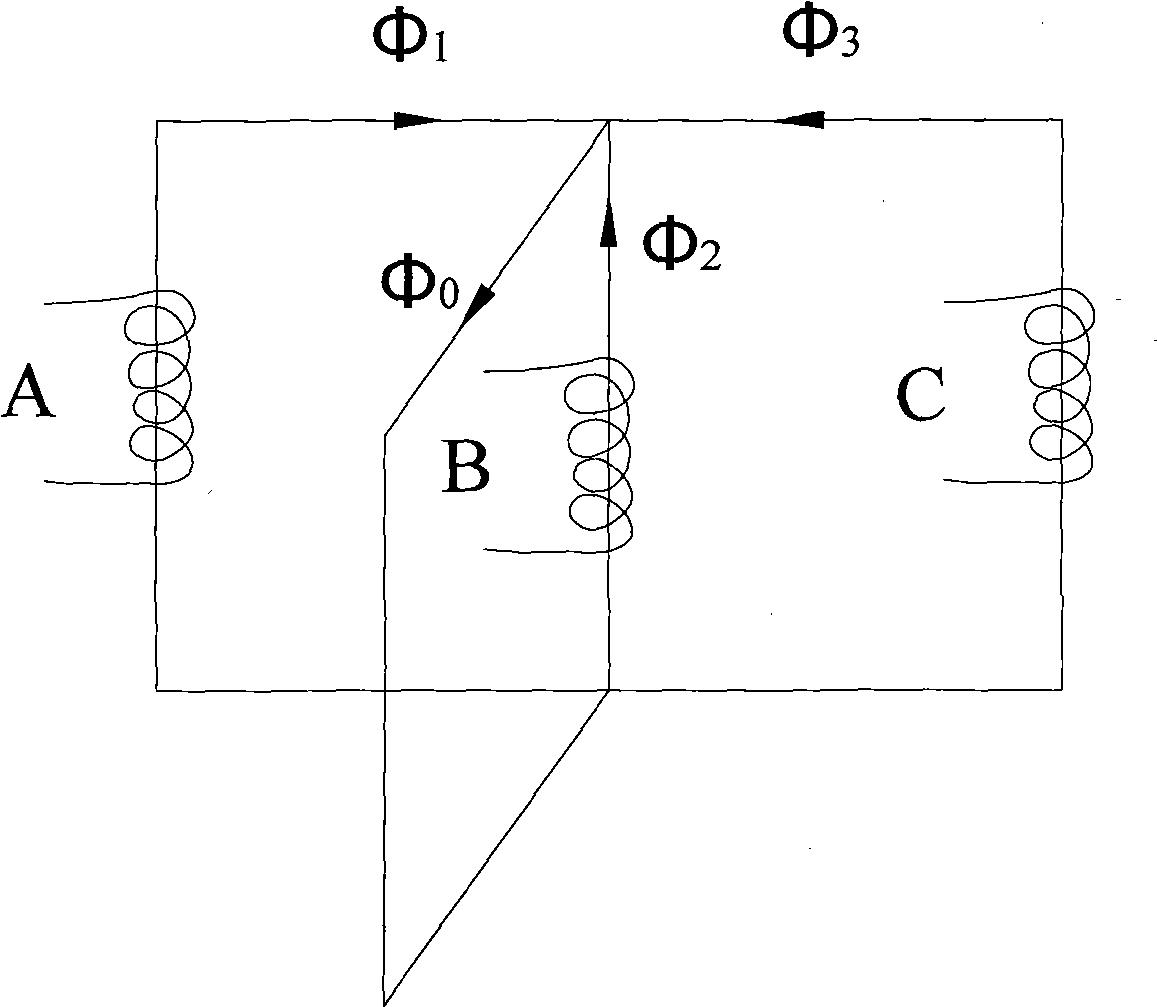 Method for predicting inrush current of three-phase electric power transformer