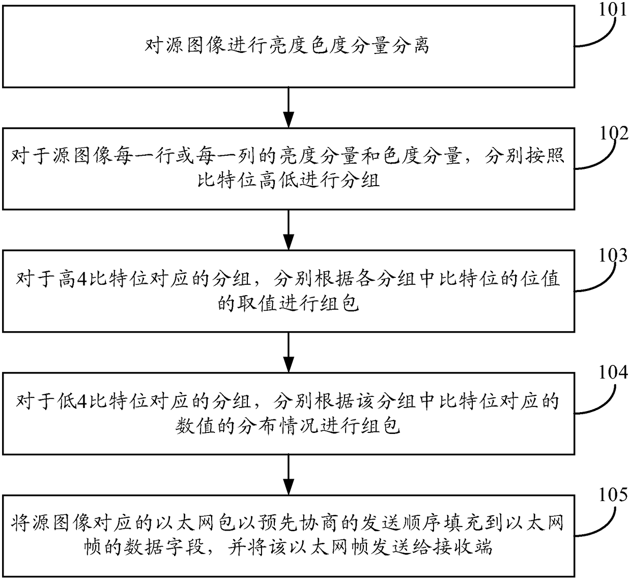 A high-definition video transmission method and device