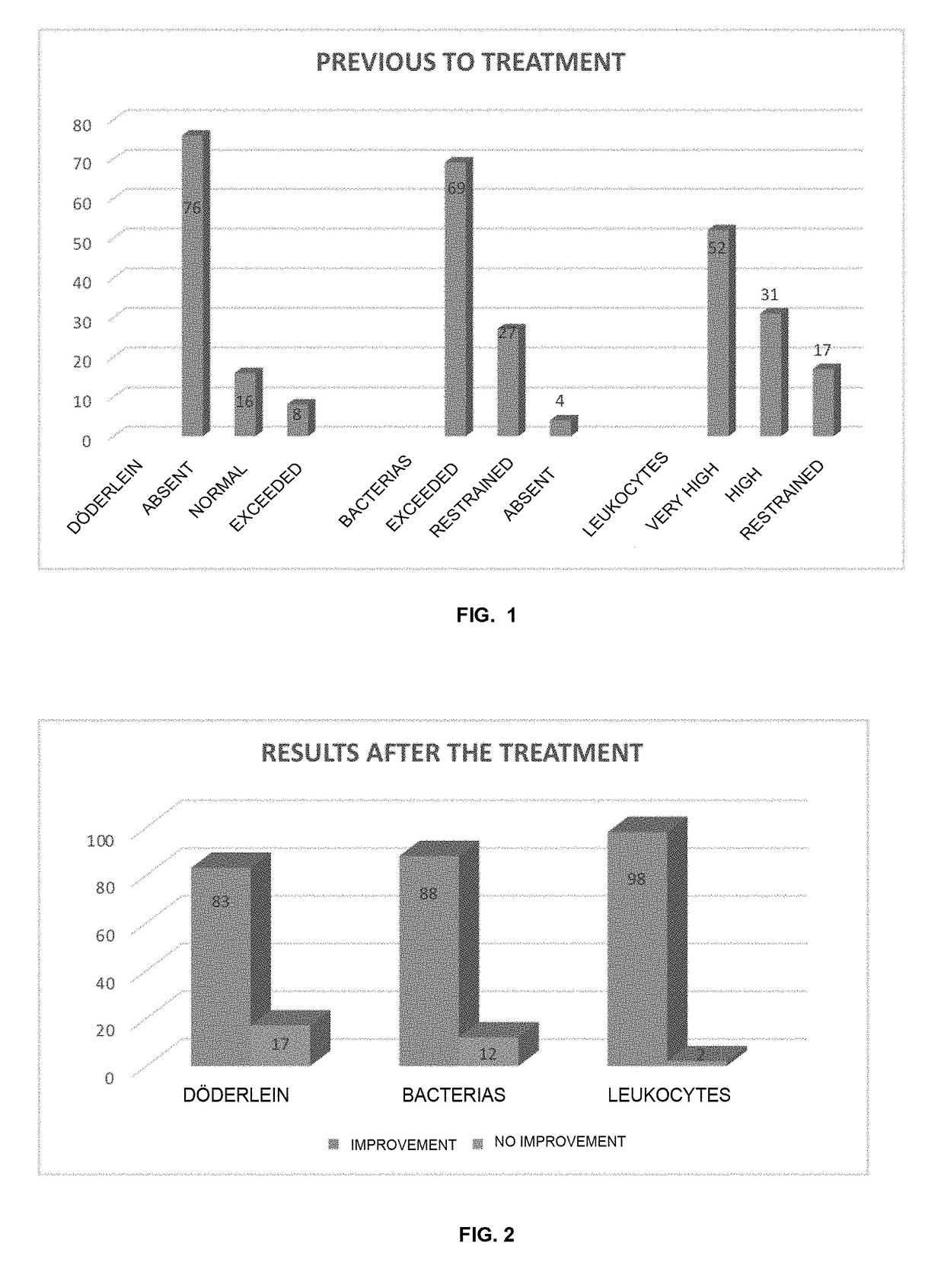 Composition of Plant Extracts That Increase Döderlein's Bacilli, Used for the Treatment of Sexually Transmitted Diseases (STD) and the Human Papillomavirus (HPV), Having an Aphrodisiac Effect