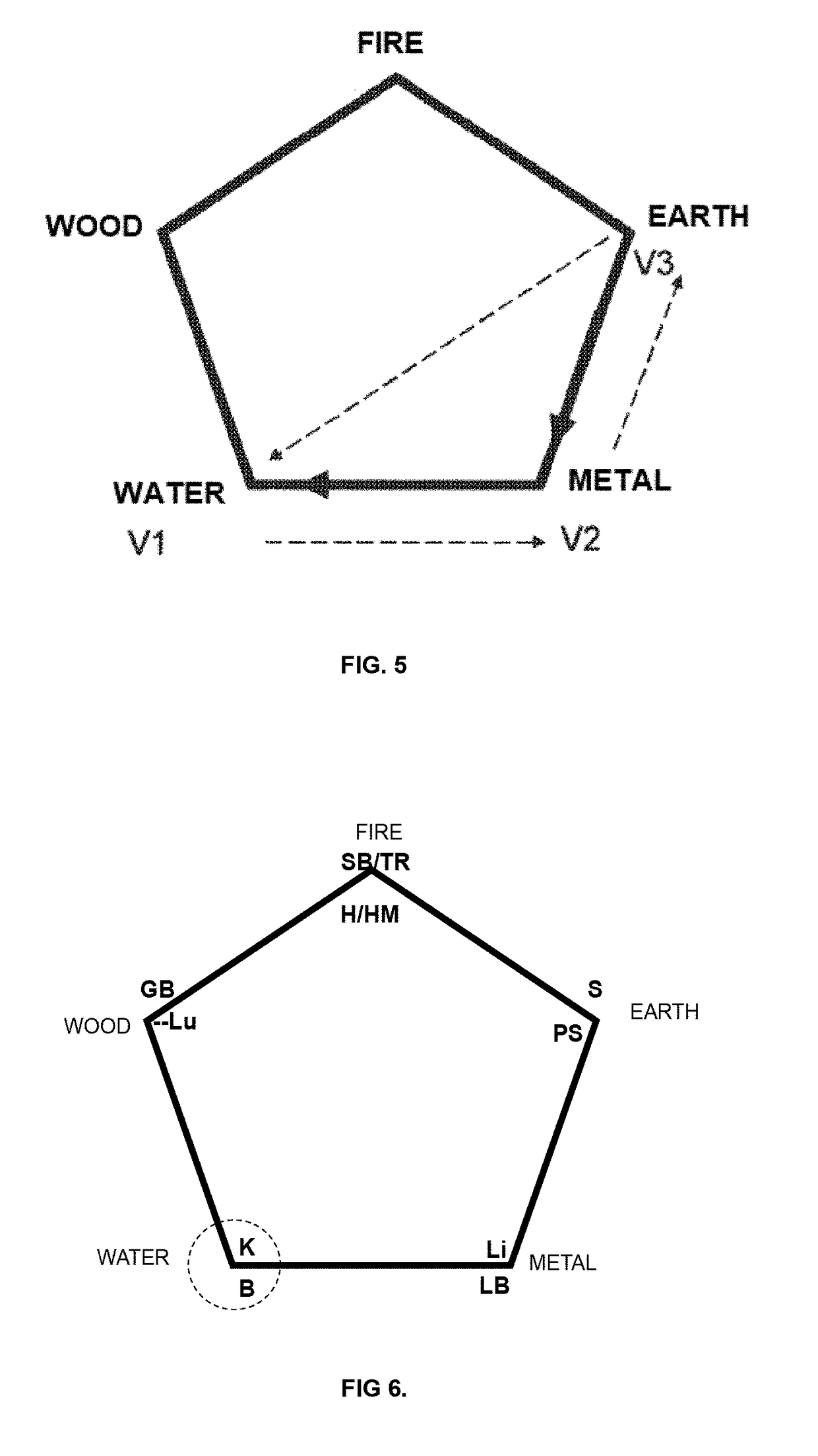 Composition of Plant Extracts That Increase Döderlein's Bacilli, Used for the Treatment of Sexually Transmitted Diseases (STD) and the Human Papillomavirus (HPV), Having an Aphrodisiac Effect