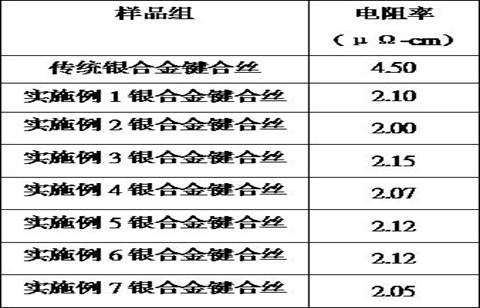 A kind of silver alloy bonding wire and its manufacturing method