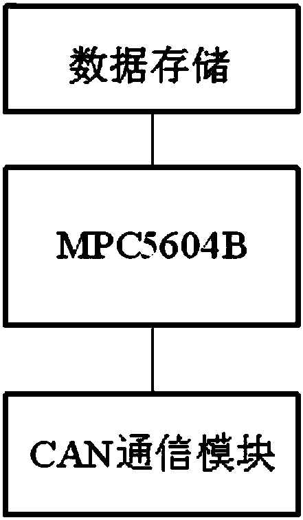 Vehicle-mounting T-Box based on DSRC and low-altitude satellite communication