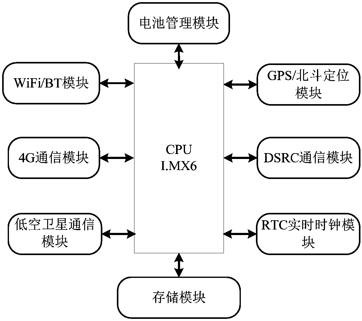 Vehicle-mounting T-Box based on DSRC and low-altitude satellite communication