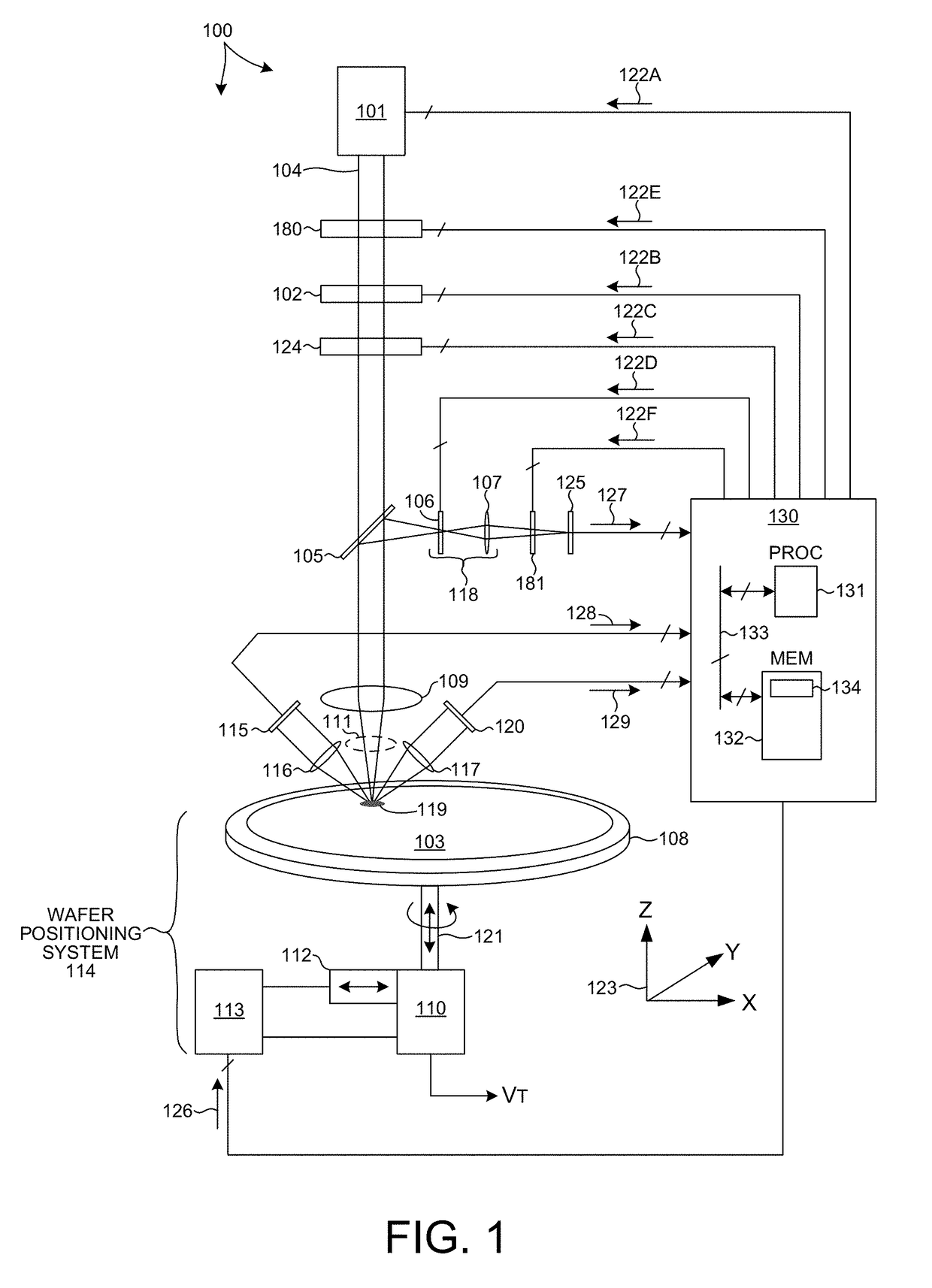 Three-Dimensional Imaging For Semiconductor Wafer Inspection