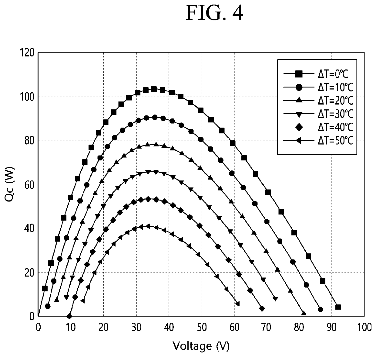 Method for controlling refrigerator