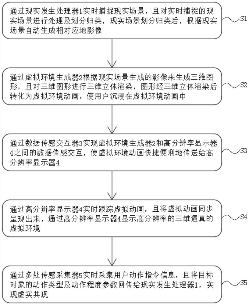 Virtual reality co-occurrence method based on virtual reality technology