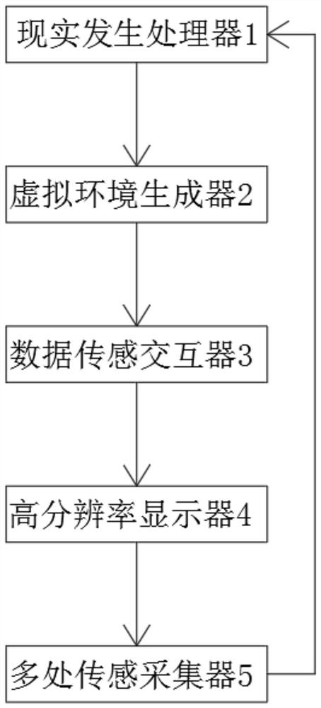 Virtual reality co-occurrence method based on virtual reality technology