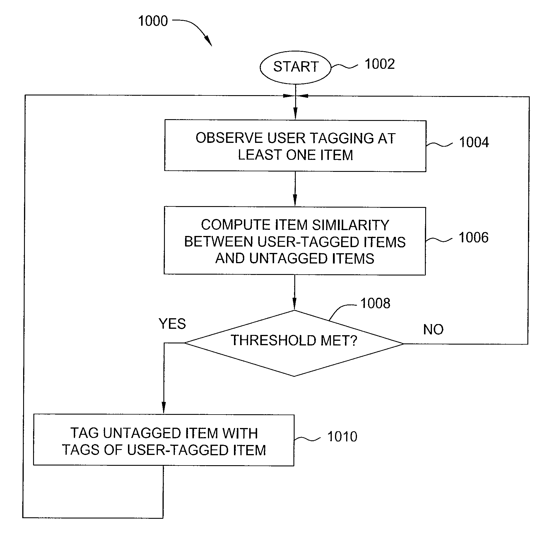 Electronic assistant for making predictions based on user messages