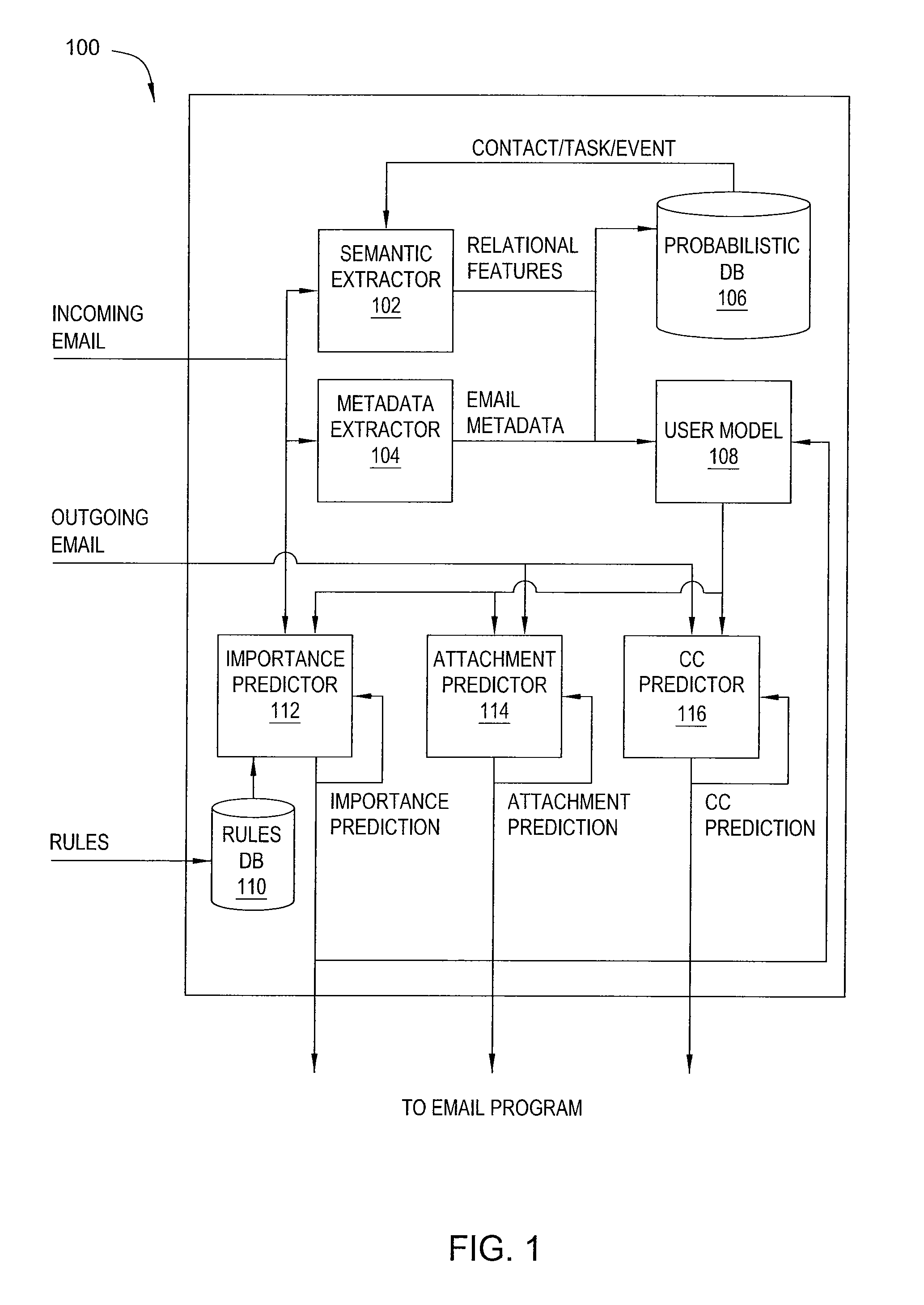 Electronic assistant for making predictions based on user messages