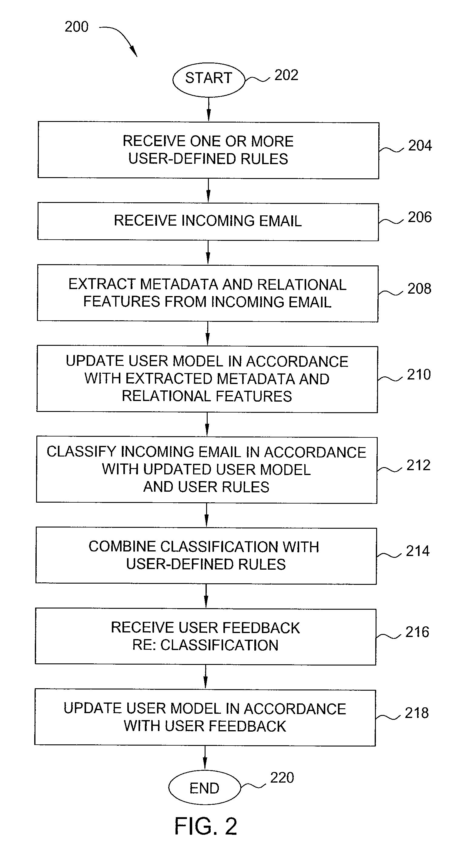 Electronic assistant for making predictions based on user messages