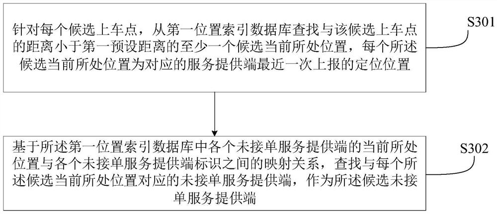 Get-on point information pushing method and device and get-off point information pushing method and device