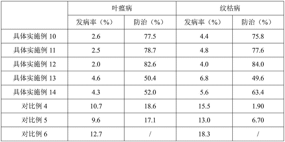 Pesticide-fertilizer, and preparation and use methods of same