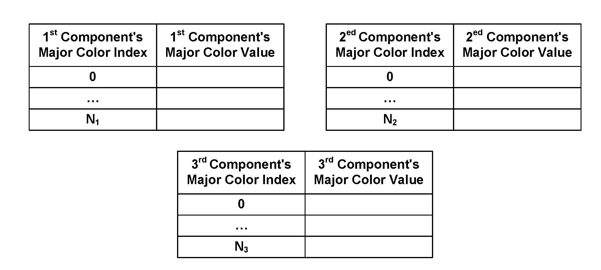 Method of Color Index Coding with Palette Stuffing