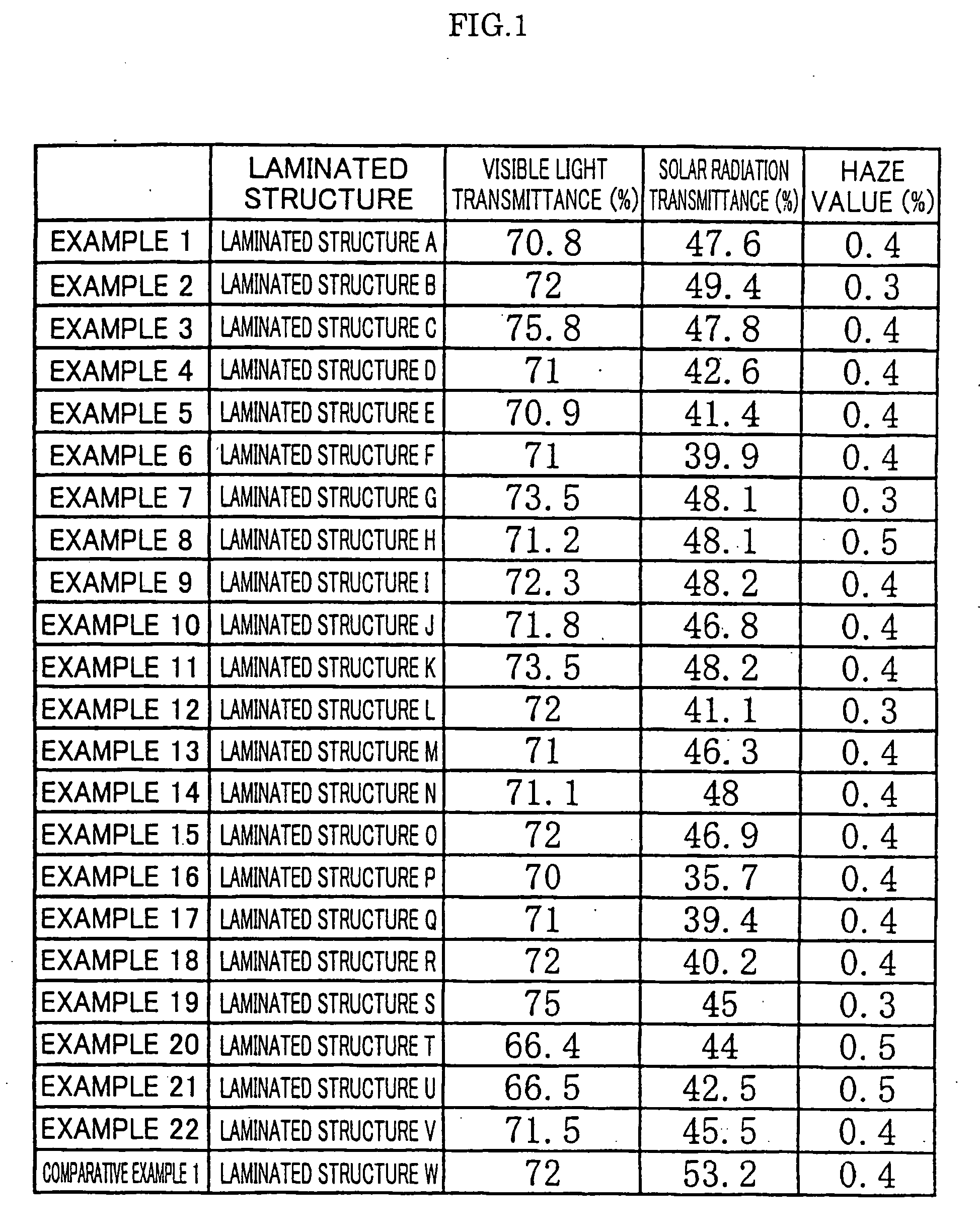 Laminated structure for shielding against solar radiation