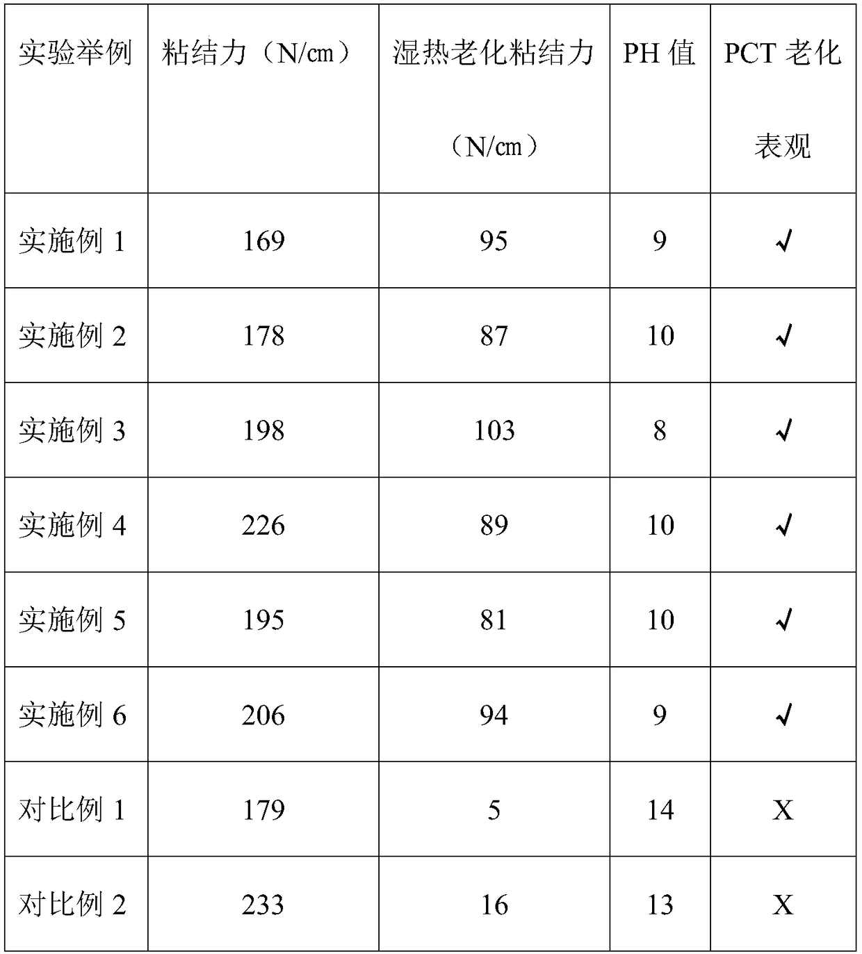 Photovoltaic polyolefin encapsulating adhesive film