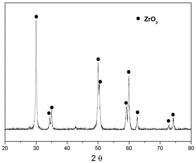 Grain-composition zirconia powder preparation and ceramic sintering method