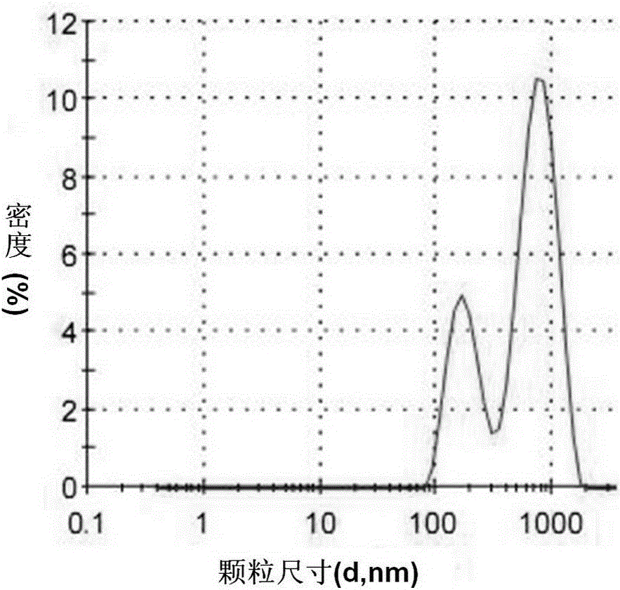 Grain-composition zirconia powder preparation and ceramic sintering method