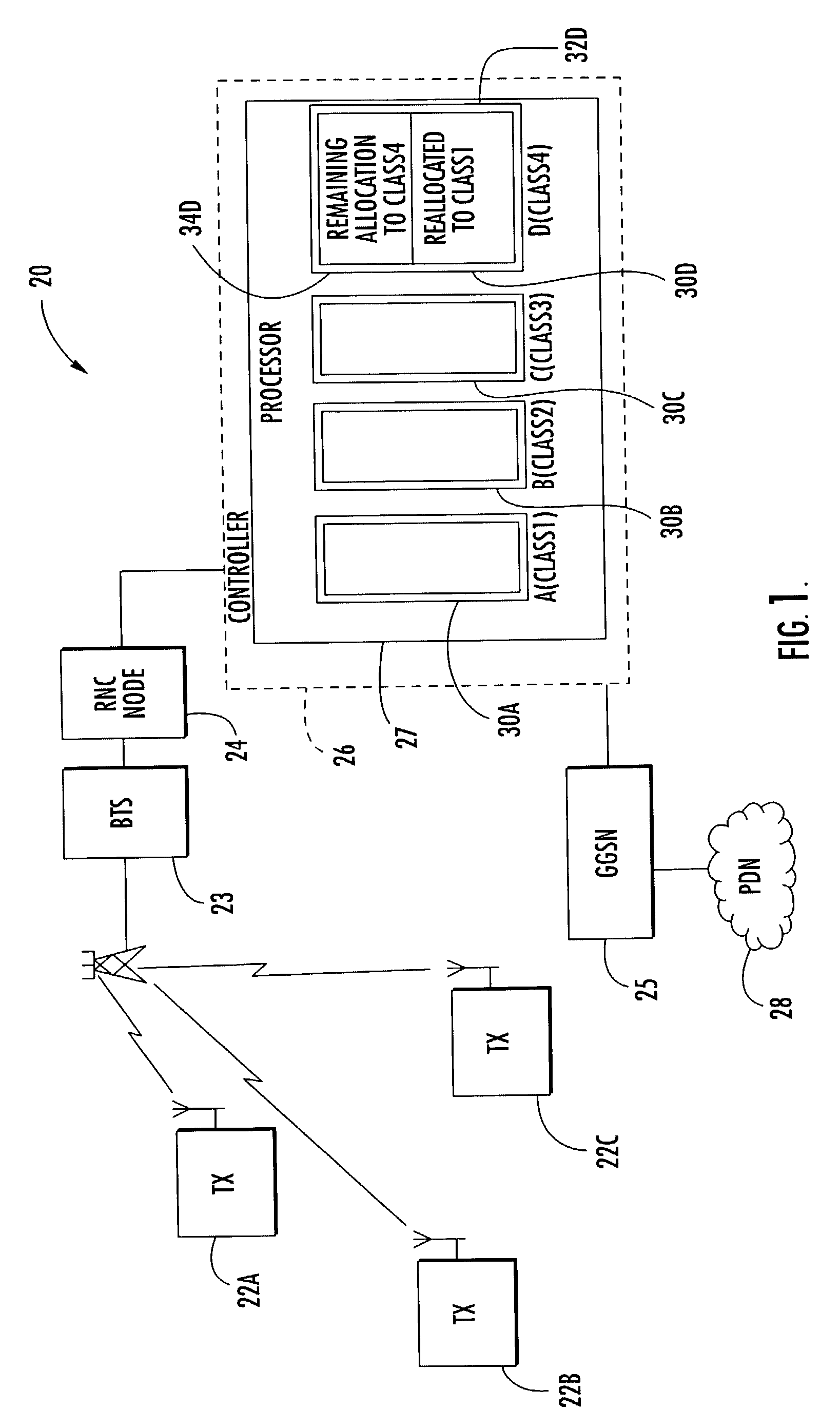 Controller for allocation of processor resources and related methods