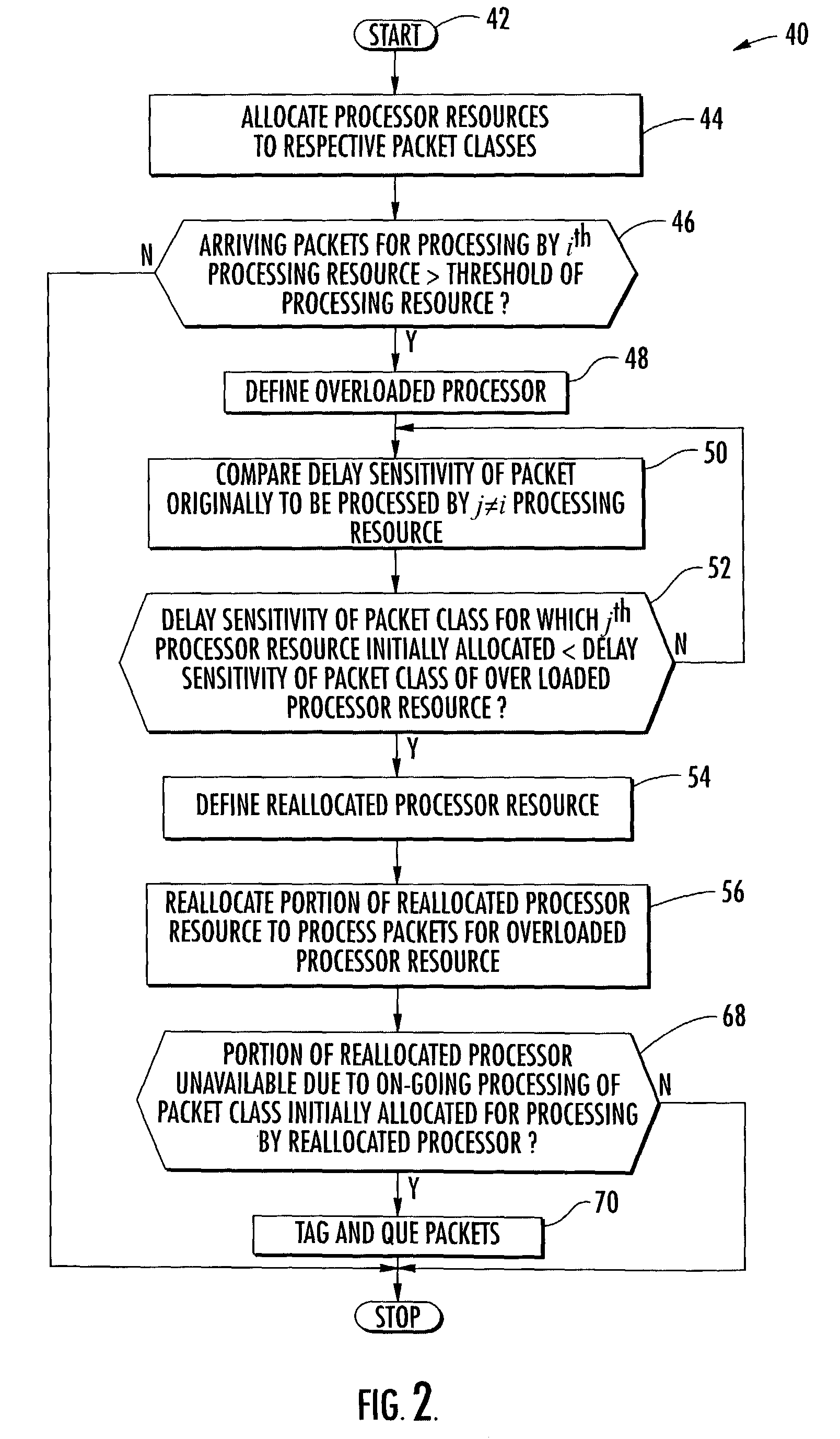 Controller for allocation of processor resources and related methods