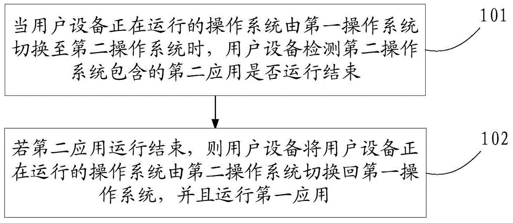 Method and device for switching operating system, and terminal