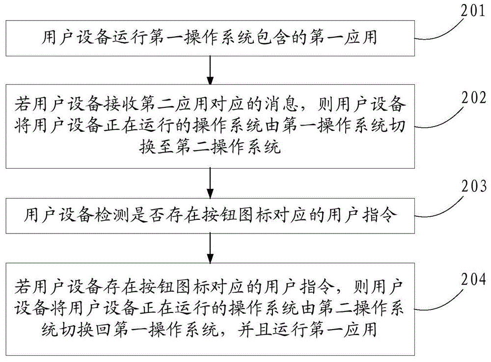 Method and device for switching operating system, and terminal