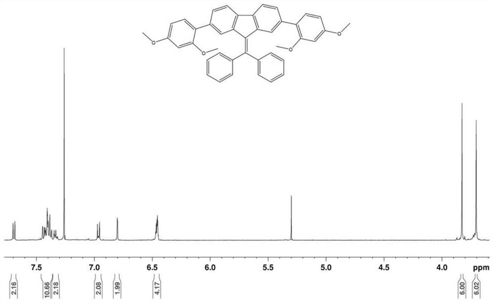 2,7-bis(2,4-dimethoxyphenyl)diphenylmethylene fluorene, trimer compound and preparation method and application thereof