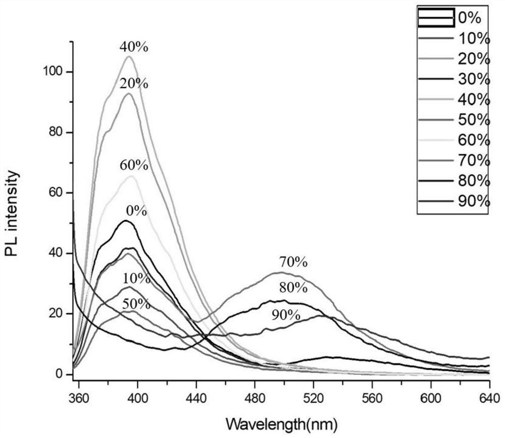 2,7-bis(2,4-dimethoxyphenyl)diphenylmethylene fluorene, trimer compound and preparation method and application thereof