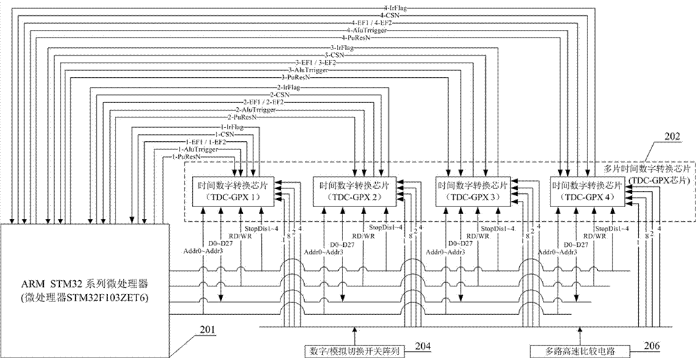 Universal real-time multi-channel parallel timing measuring system