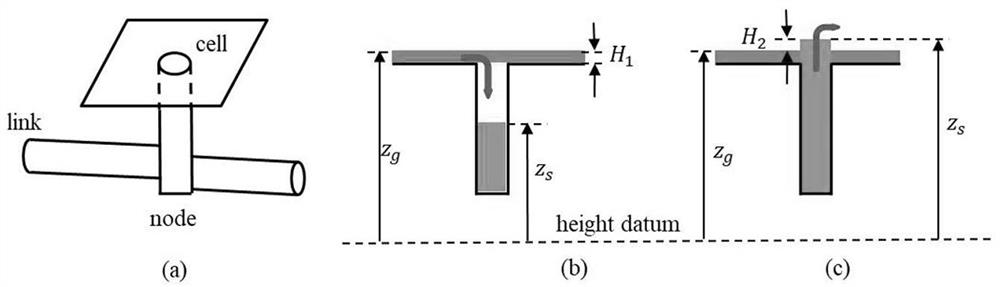 Distributed direct two-way coupling method for earth surface and pipe network