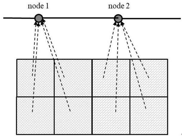 Distributed direct two-way coupling method for earth surface and pipe network