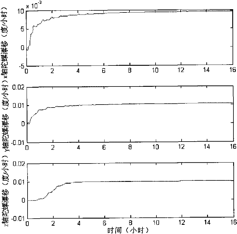 Single-shaft rotation-stop scheme-based mooring and drift estimating method