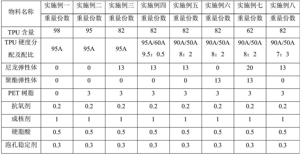 A kind of midsole material and forming method thereof of ultra-light and high-rebound etpu composite shock-absorbing shoes