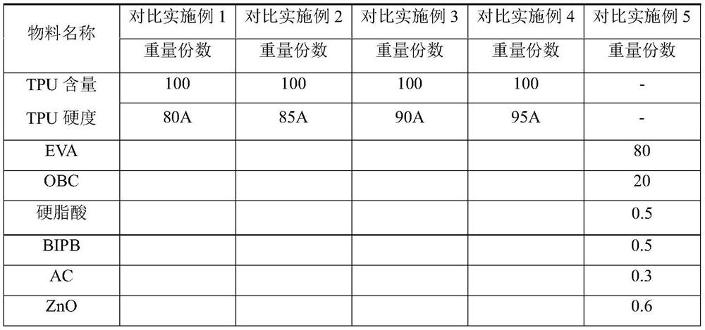 A kind of midsole material and forming method thereof of ultra-light and high-rebound etpu composite shock-absorbing shoes