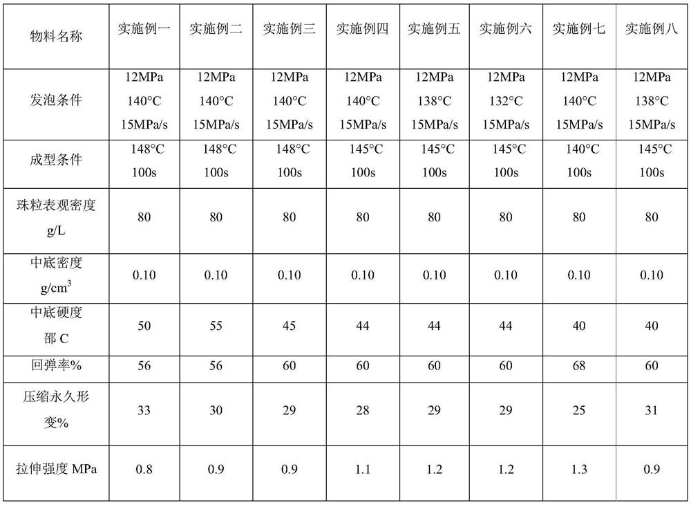 A kind of midsole material and forming method thereof of ultra-light and high-rebound etpu composite shock-absorbing shoes