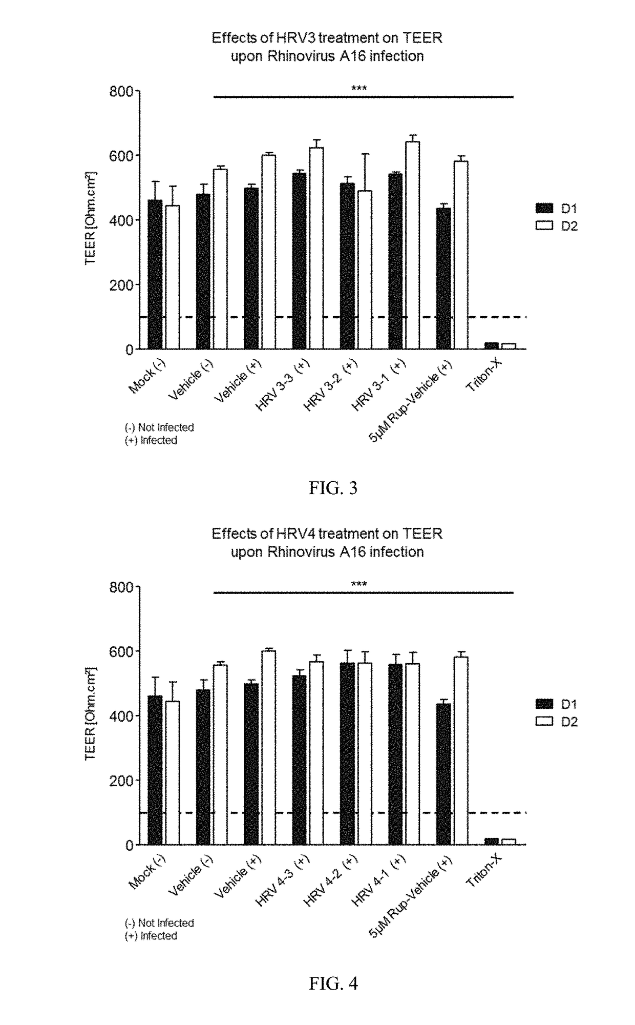 Compositions and methods for protecting against airborne pathogens and irritants