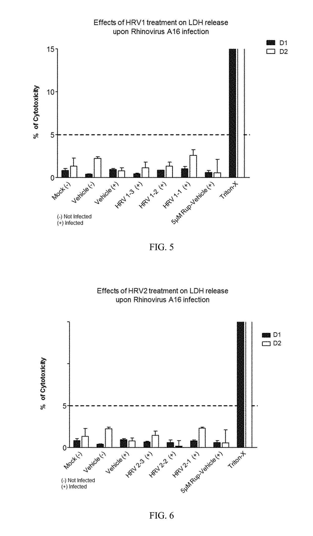 Compositions and methods for protecting against airborne pathogens and irritants