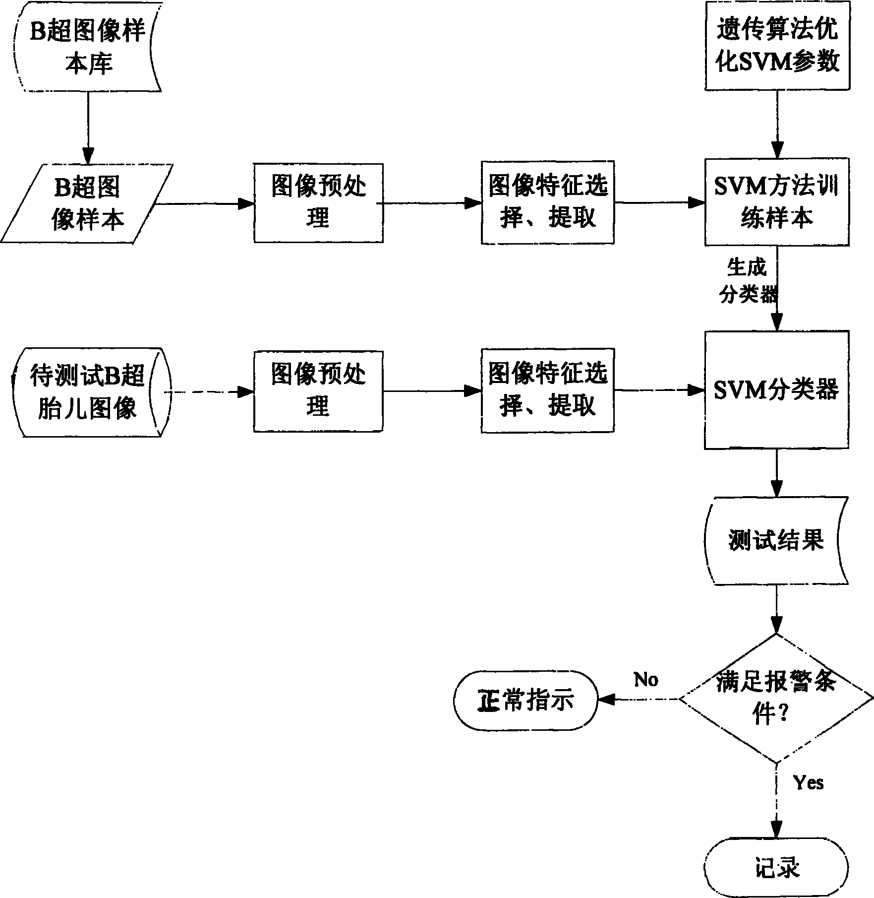 Method for recording identification of fetus sexes through B ultrasonic