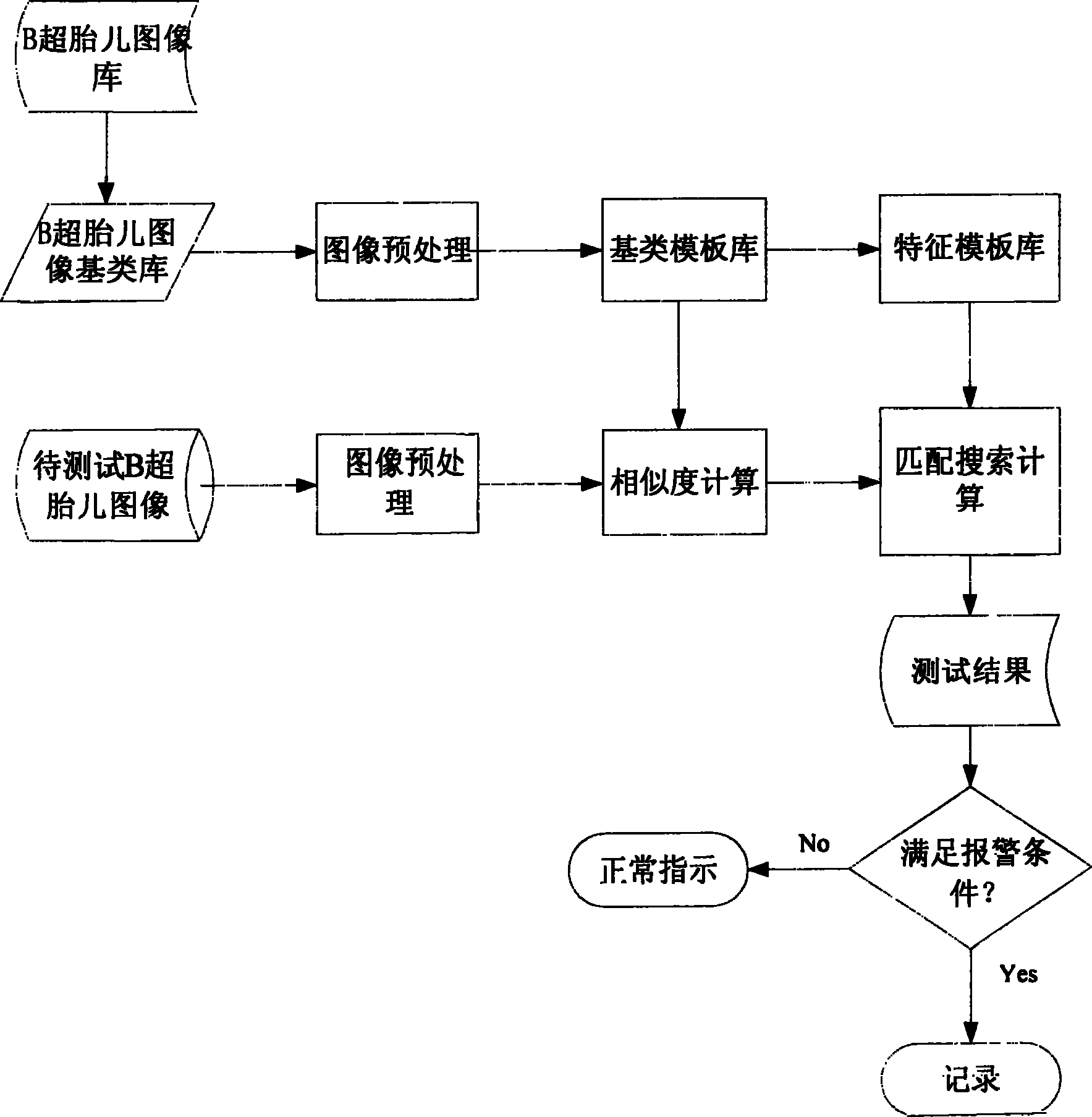 Method for recording identification of fetus sexes through B ultrasonic