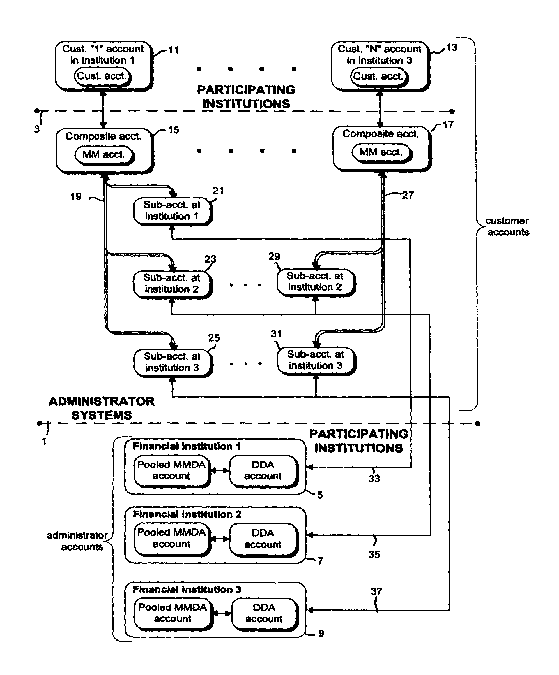 Systems and methods for providing enhanced account management services for multiple banks