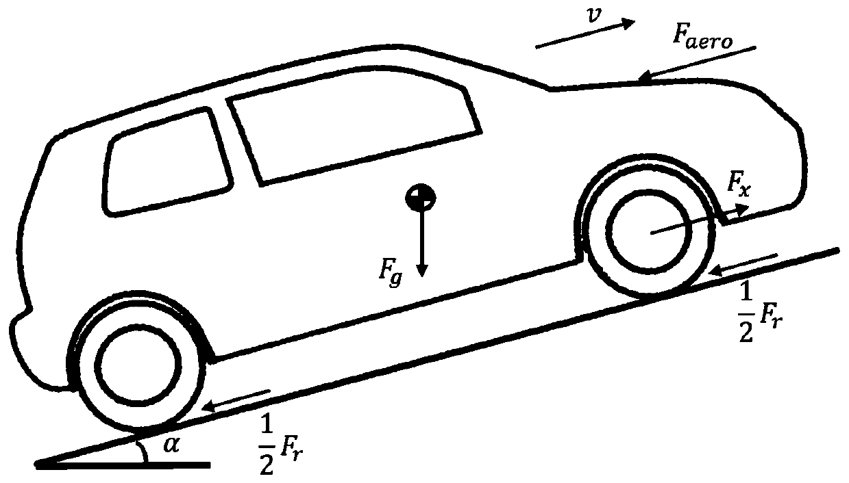 Model prediction method for remaining mileage of pure electric vehicles based on route information