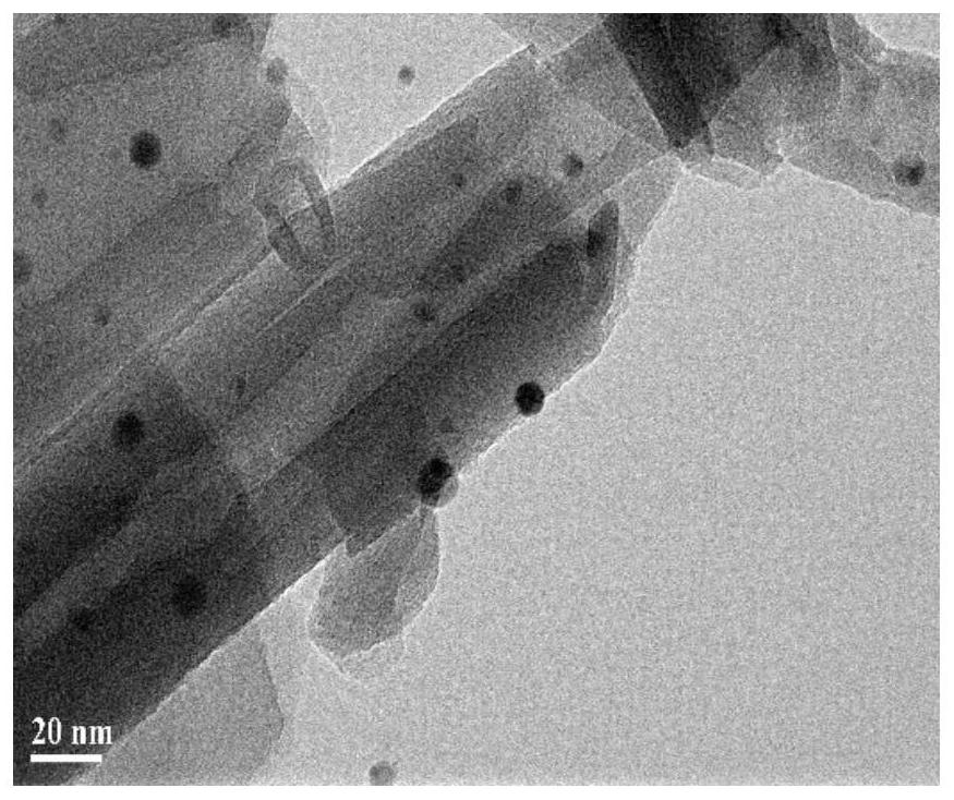 A flame-retardant antibacterial compound containing halloysite and its preparation method