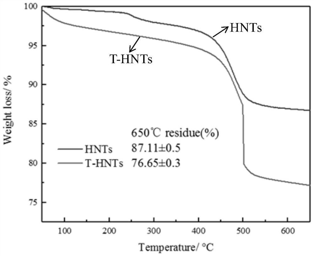 A flame-retardant antibacterial compound containing halloysite and its preparation method