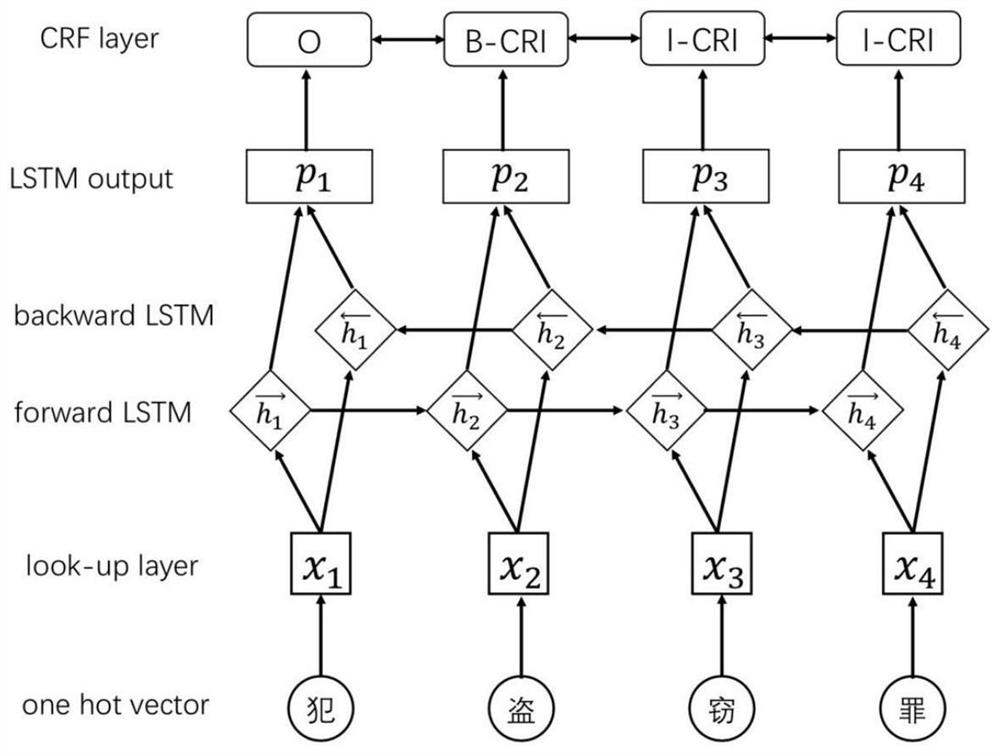 Case implicit knowledge mining method and device and electronic equipment