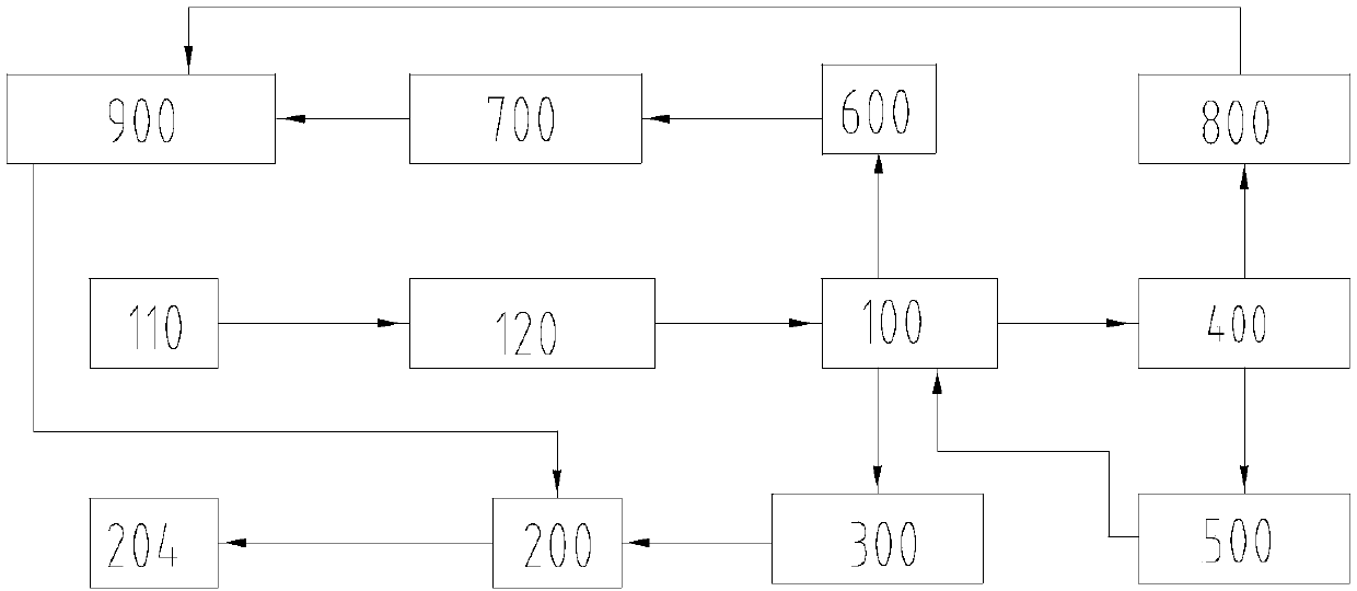 System and method for preparing activated carbon by energy cyclic utilization of waste tires